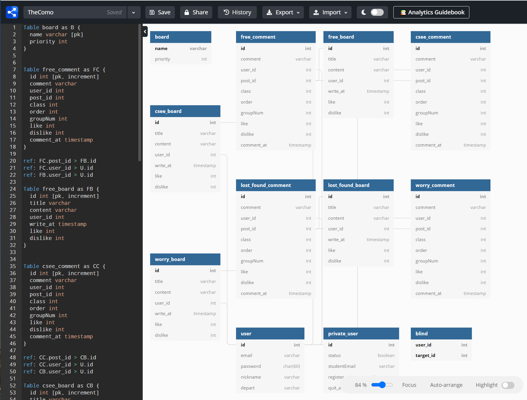 Database Design